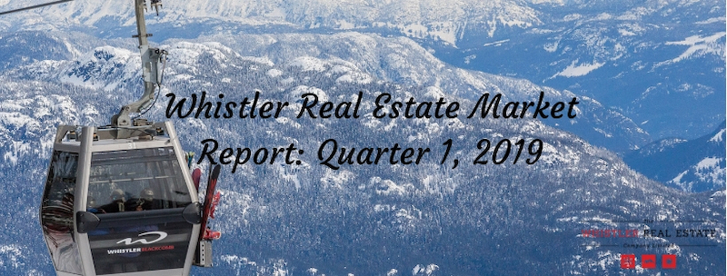 Real Estate Market Report 2019 Q1