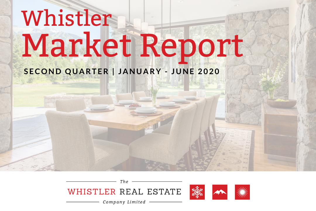 Whistler Market Report 2020 Q2