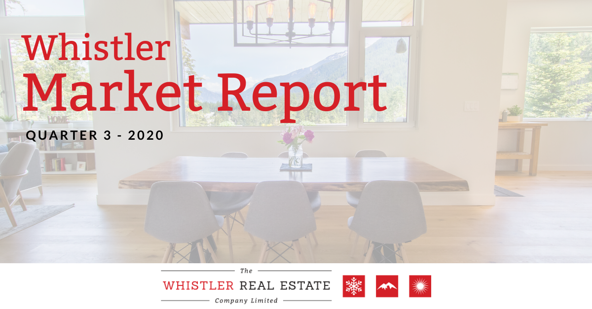 Whistler Market Report 2020 Q3