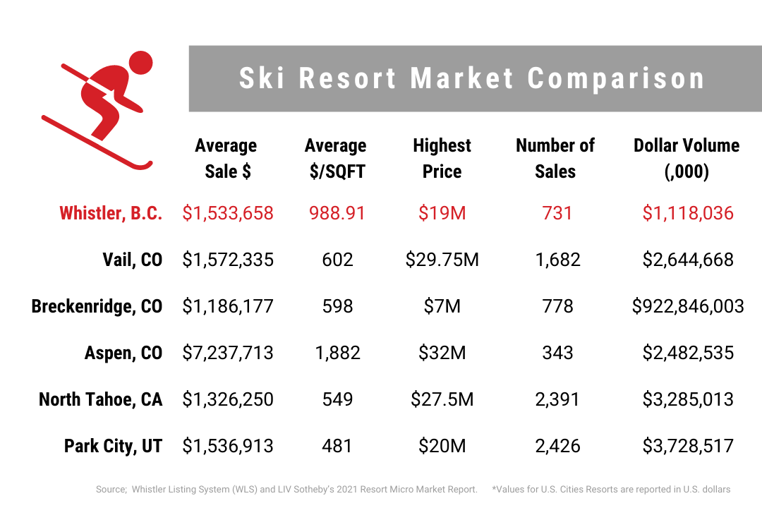 Ski-Resort-Market-Comparison