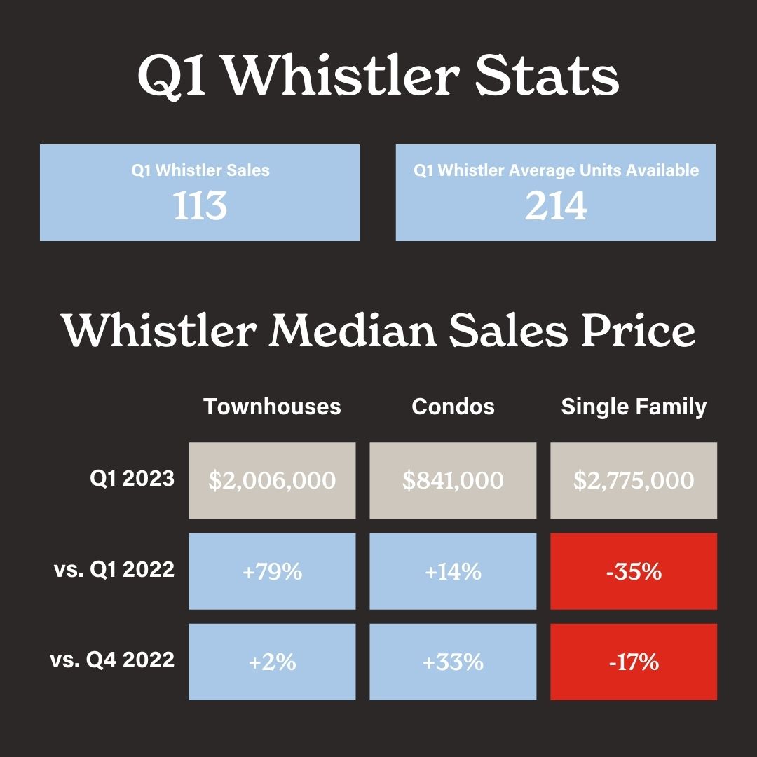 Whistler-Real-Estate-Market-Report-Q1-2023