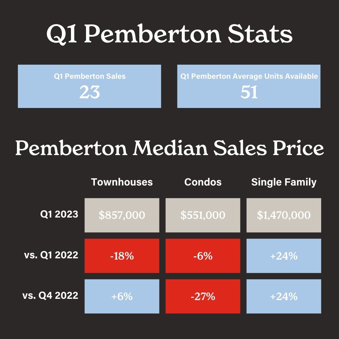 Pemberton-Real-Estate-Market-Report-Q1-2023