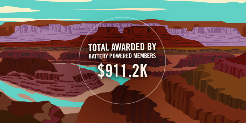 Battery Powered Awards $911K to Climate Action: Water