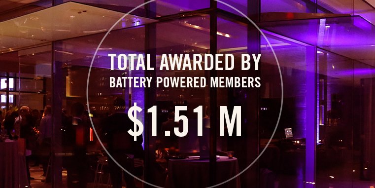 Battery Powered Makes Awards of $1.51 Million to Homelessness