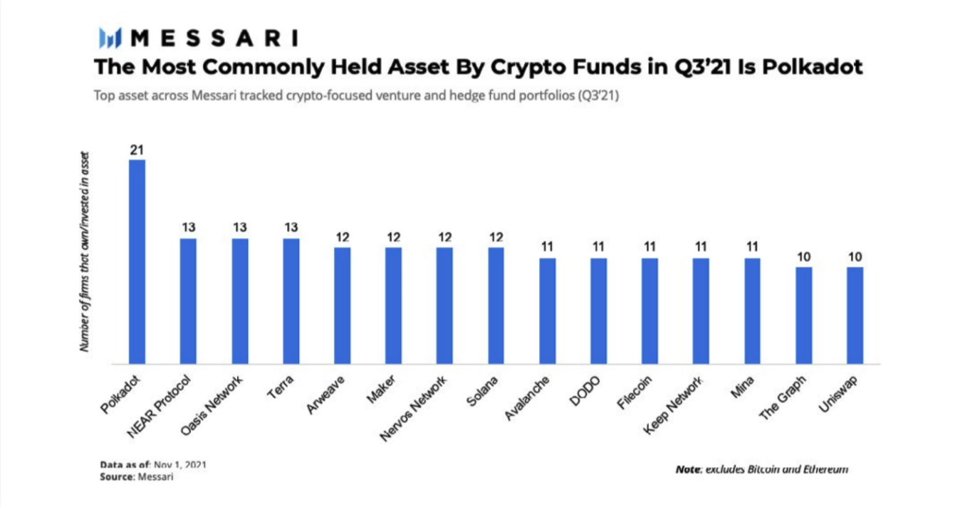 Polkadot (DOT) Report & Analysis - Black Mountain Investment Group