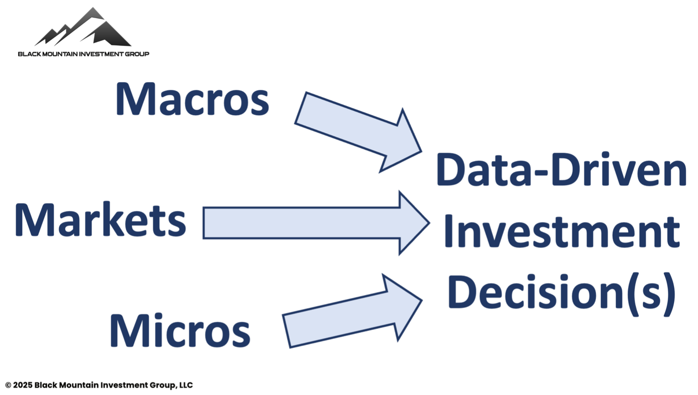 Buying the Bottom: The Art of Timing Great Investments - Black Mountain  Investment Group
