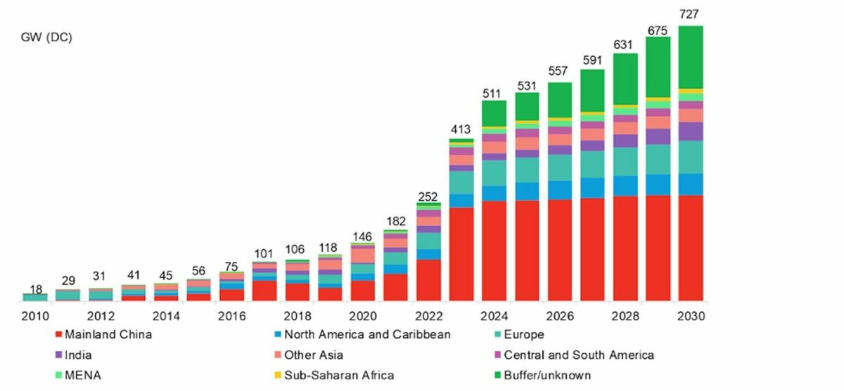 Portugal sets 'important' new renewable energy record as