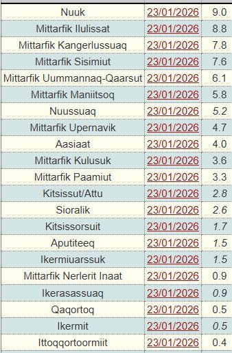 List of stations with temperatures above freezing, topped by Nuuk with +9.0C