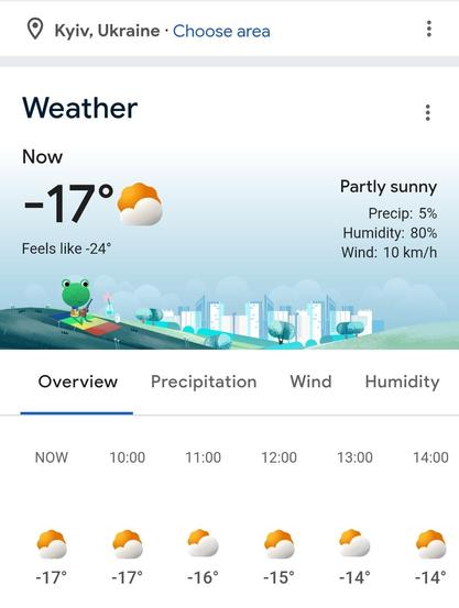 Weather forecast chart showing -17 now,  -14 in the afternoon.