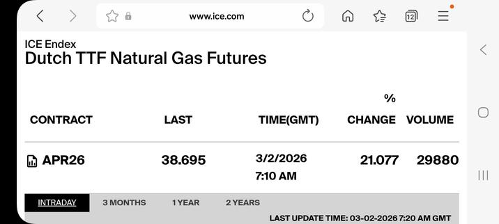 Numbers showing the April contact up by €7 per MWh