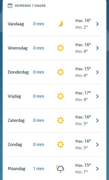 7-day forecast showing high temperatures of around 15C