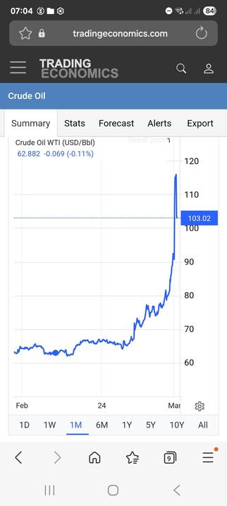 Price graph showing relatively stable price before the attack, and then accelerating towards above $100