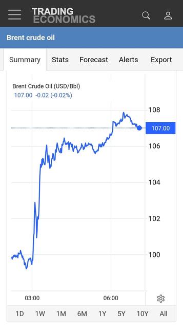 Price graph showing sudden jump from $100 to $106.