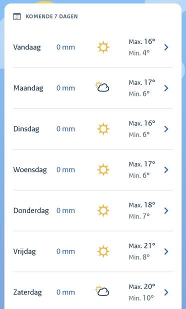 Prediction of 0 mm rain for all days of this coming week