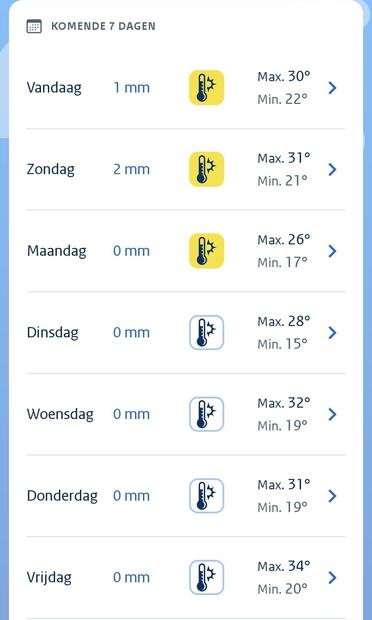 Forecast for coming 7 days, with highs of 30, 31, 26, 28 32, 31, and 34C