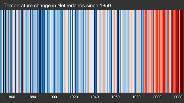 Vertical stripes showing temperature anomalies for every year 1850-2025 in kind of a barcode. Blue at first, rapidly getting red towards the end.