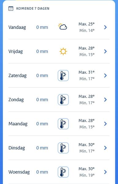 Forecast for coming days: 28-31-28-28-30-30 C