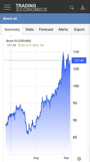 Price graph showing brief dip of a few dollars per barrel, then price back to $107