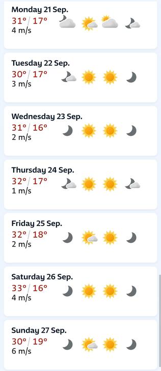 High temperatures:
Monday 21 September 31C, then 30, 31, 32, 32, 30, and 30C