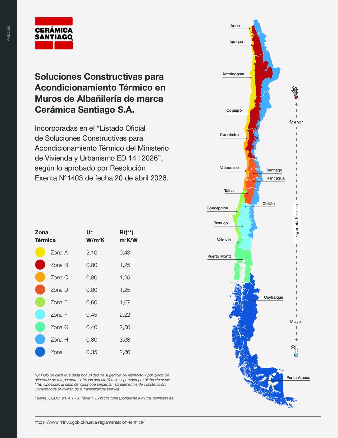 Soluciones Constructivas para Acondicionamiento Térmico en Muros de Albañilería
