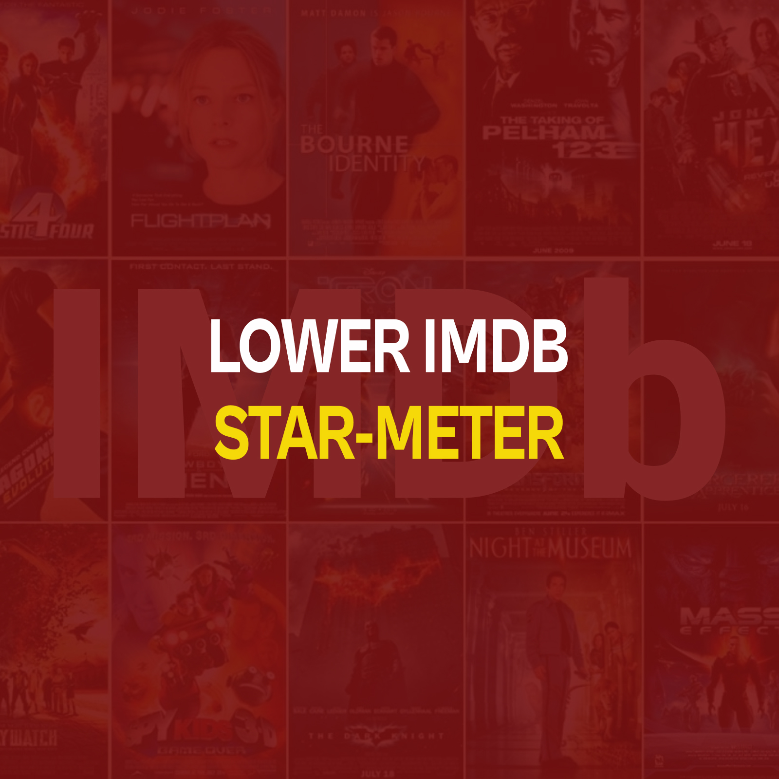 Lower IMDB Star Meter