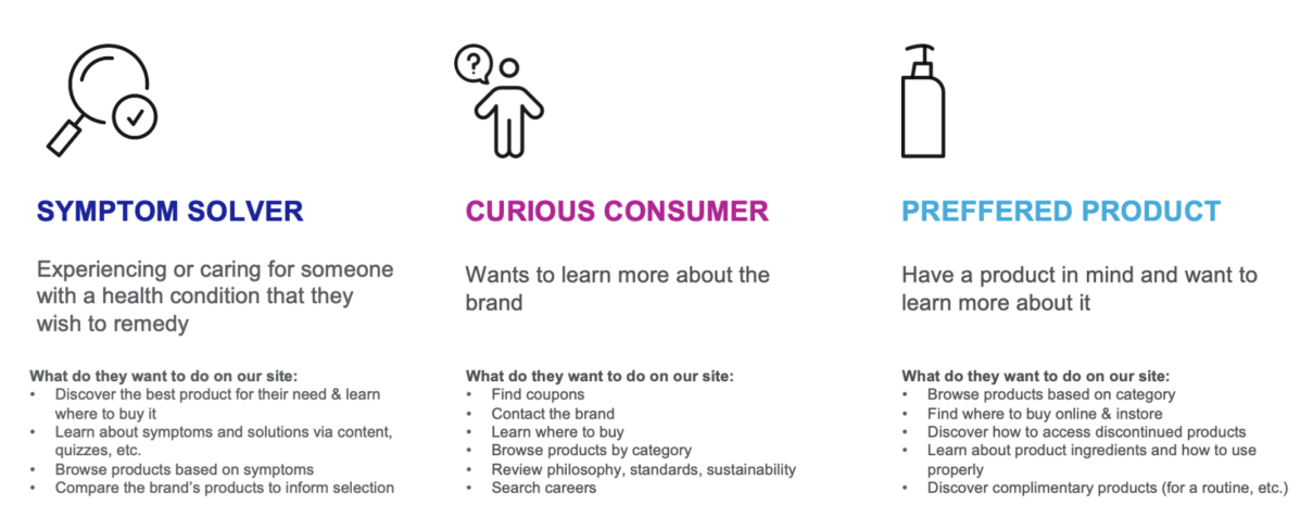 User archetypes