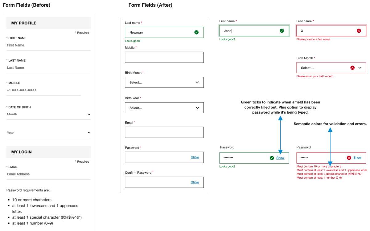 Form fields before after