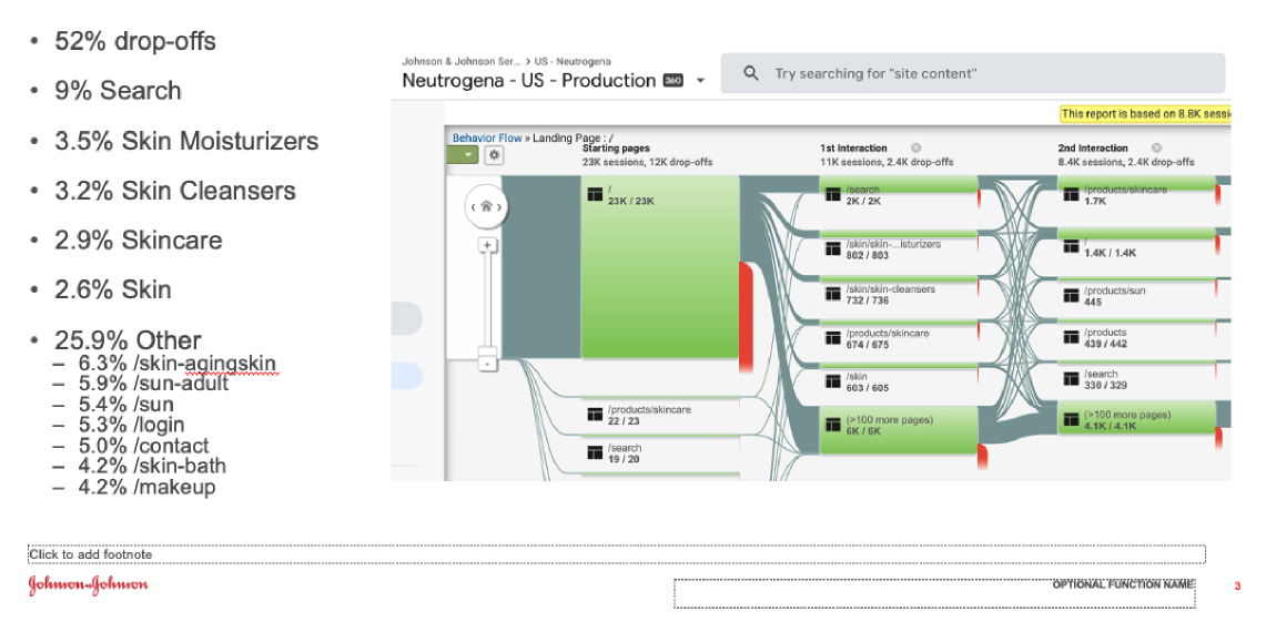 Home page behavior report