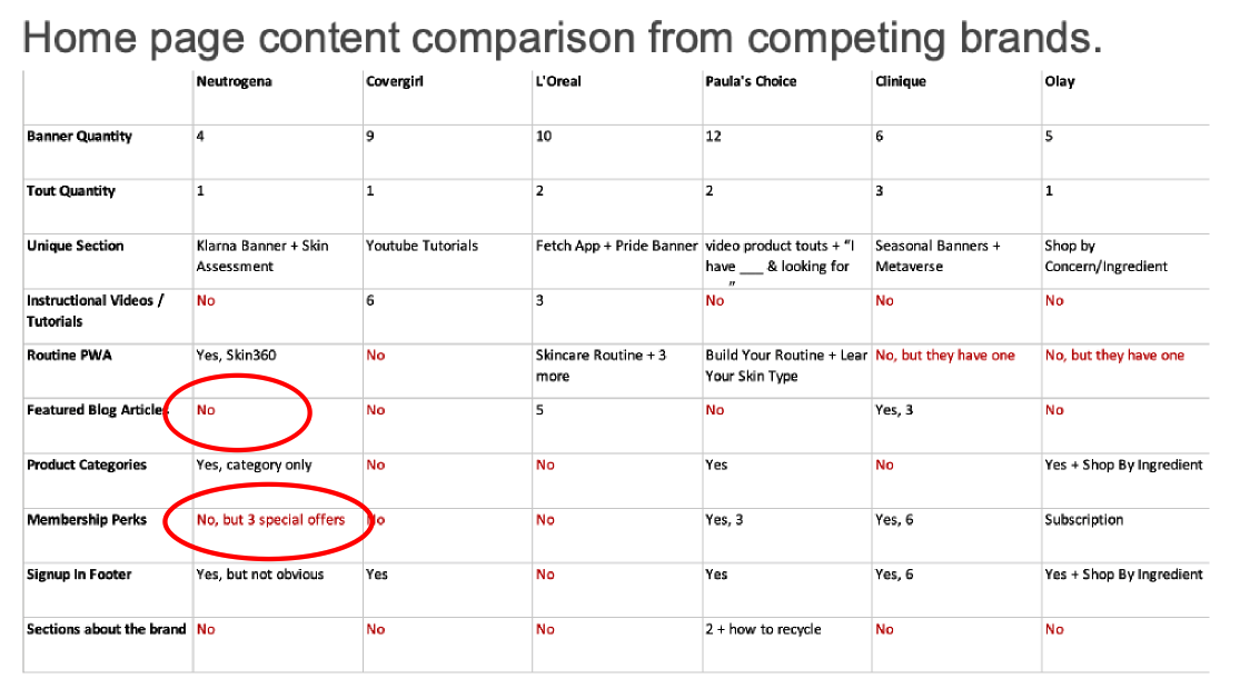 Feature summary