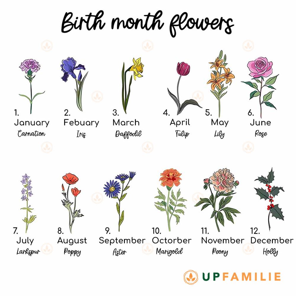Mother Garden Custom Birth Month Flowers Acrylic Plaque