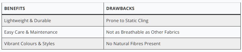 Benefits and Drawbacks of Polyester Fabric