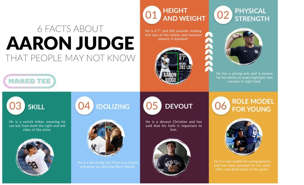6 Fact about Aaron Judge