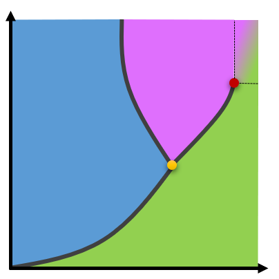UofACritical | MecSimCalc