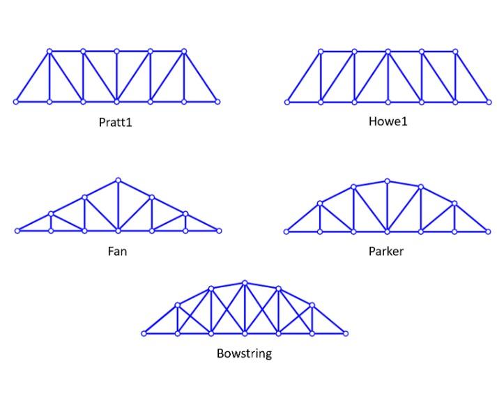 2d Truss Analysis 