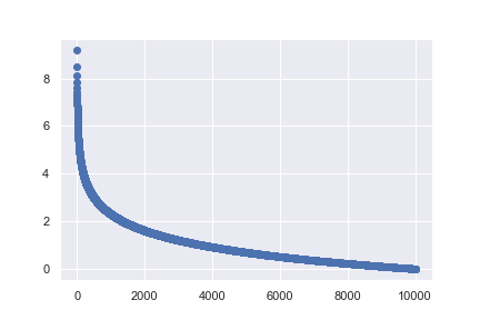 Log Plot | MecSimCalc