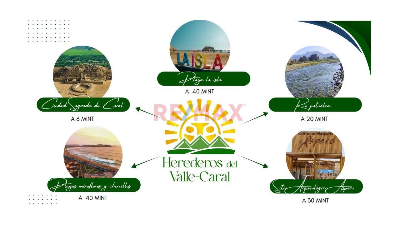 Terreno En Venta – Herederos Del Valle, Caral | Supe – Barranca – Lima — foto 4