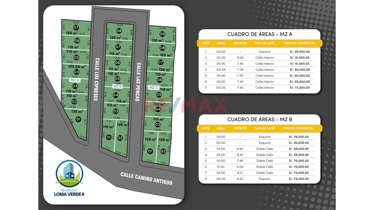 Residencial Loma Verde Ii - San Jeronimo De Tunan Huancayo Lotes Desde 60 Mil Soles - 2