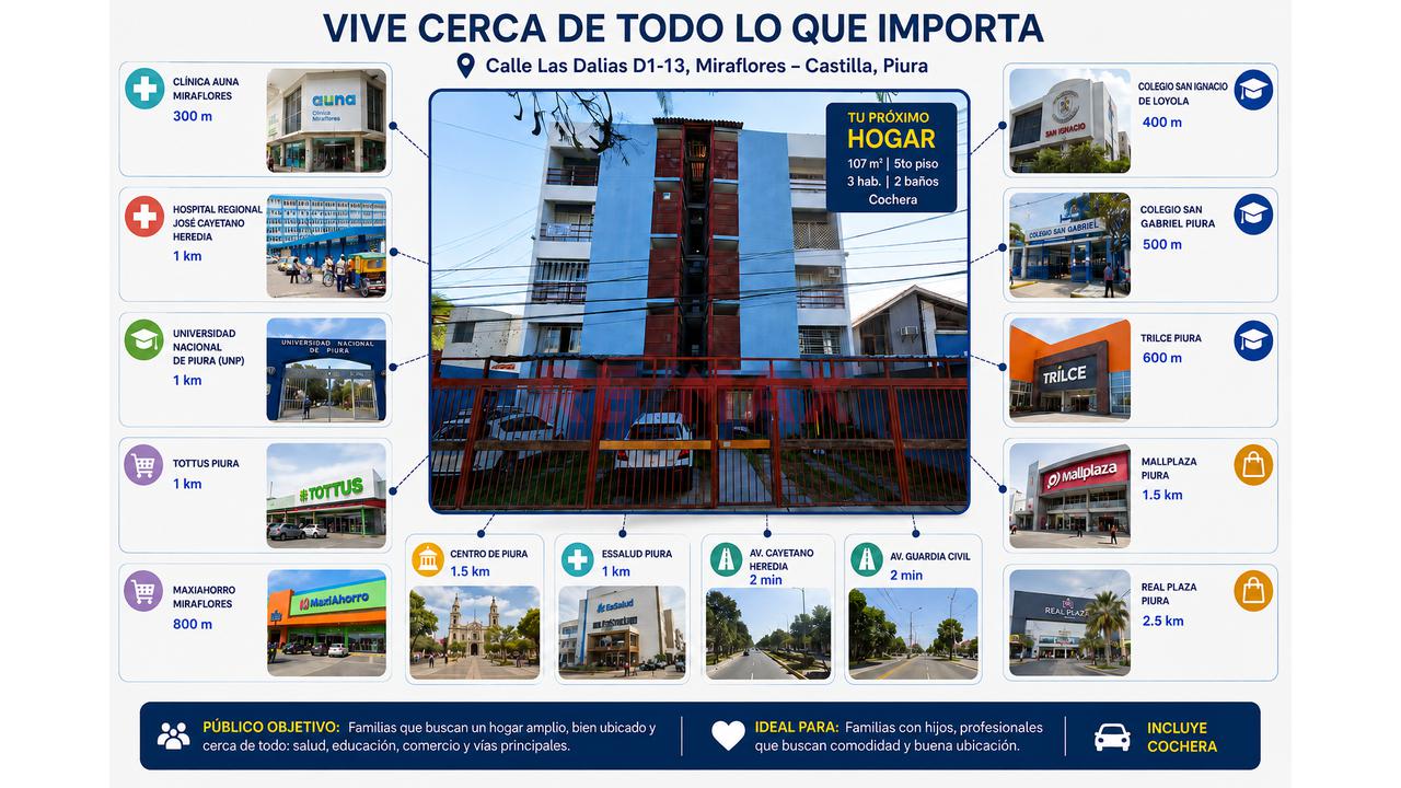 🏡 Tu Próximo Hogar Puede Tener El Espacio Que Tu Familia Necesita Departamento En Venta Calle Las Dalias Mz D1 13 Urb. Miraflores Castilla Piura - 2