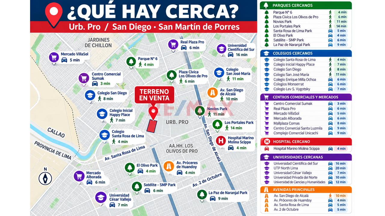 🏡Terreno En Venta De 120 M² En San Martín De Porres | ¡Potencial Para Construir! - 8