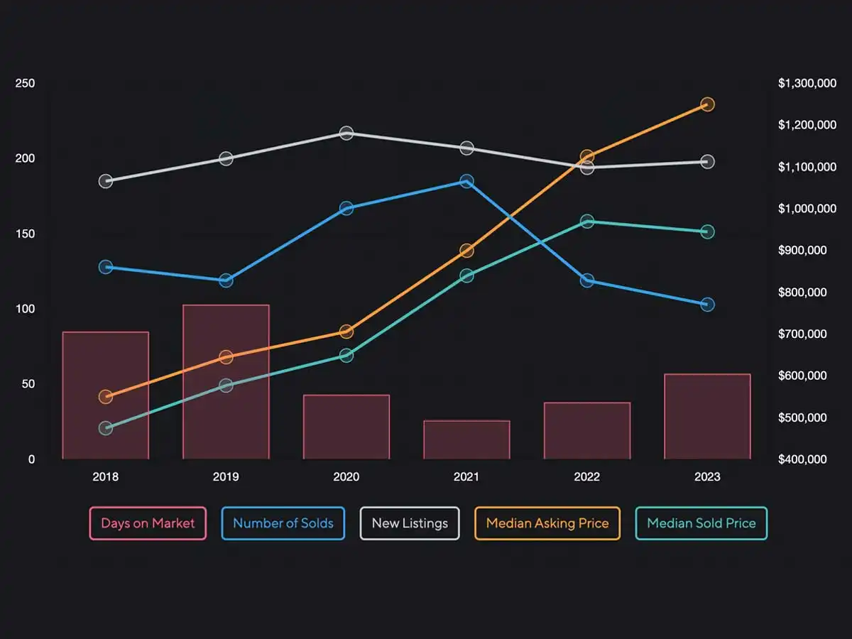 2023 Annual Market Update Interactive Graph
