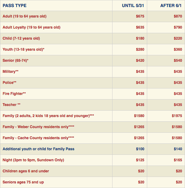 Powder Mountain Ticket Rates