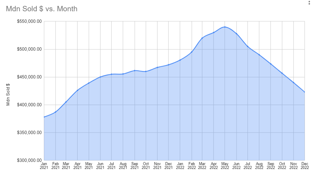 Utah-Projected-SPM