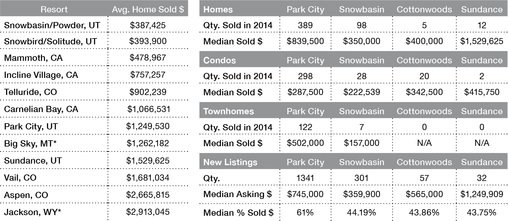 Utah Ski Home Market Graph