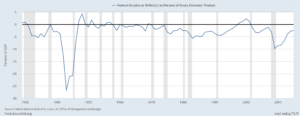 federal-deficit-percent-of-gdp