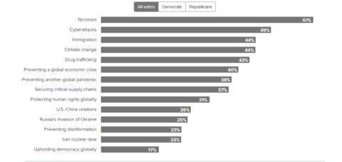 morning consult polling