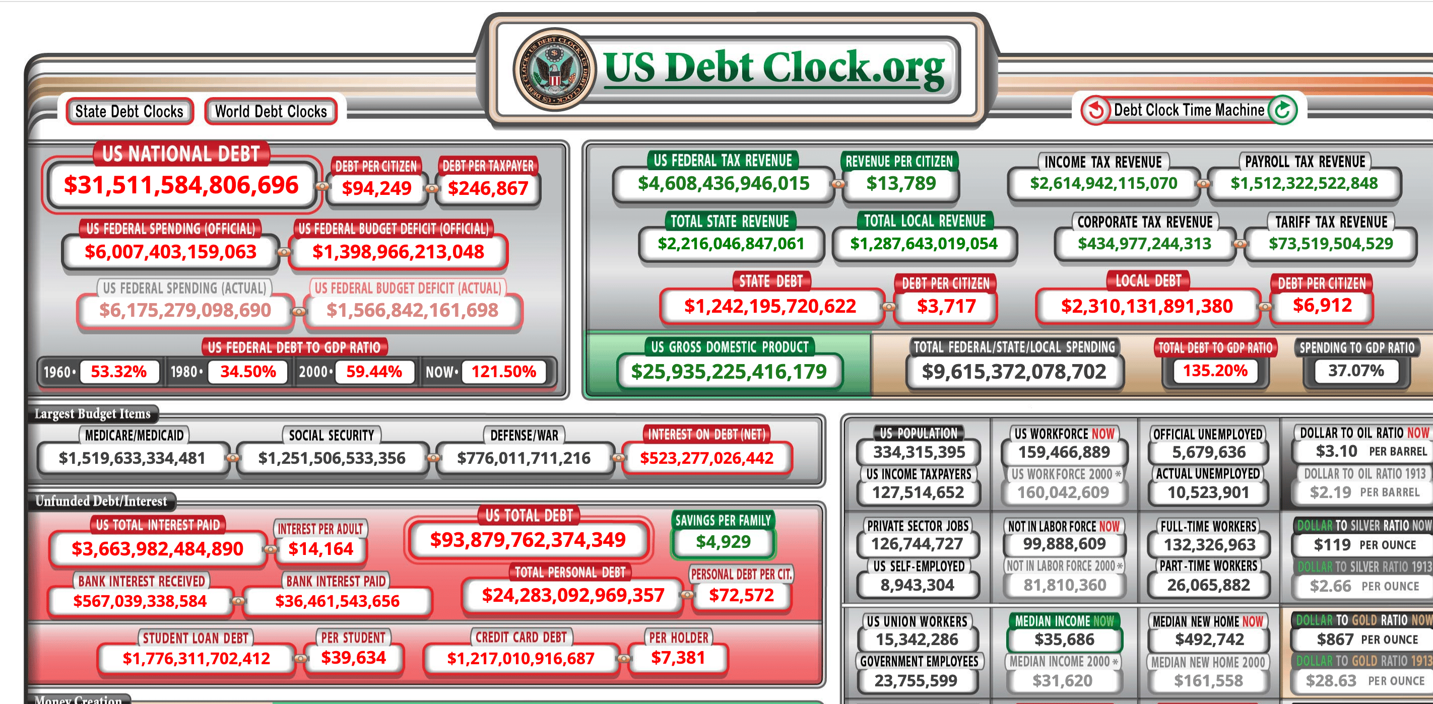 Another Cycle of Debt Ceiling Hysteria