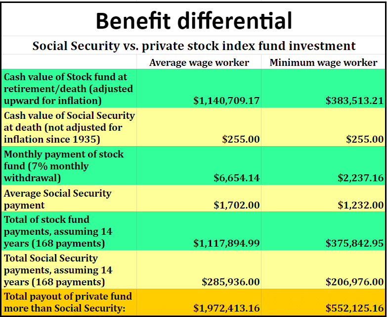 graph for social security article 2023
