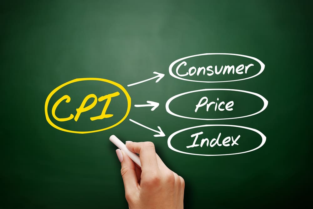 cpi consumer price index acronym, business concept background