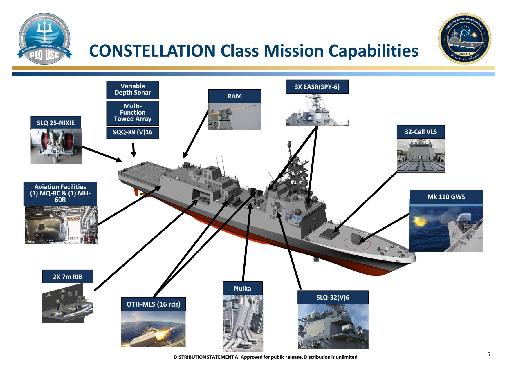 constellation class frigate ffg 62 2022 update