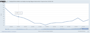 real wages under biden (1)